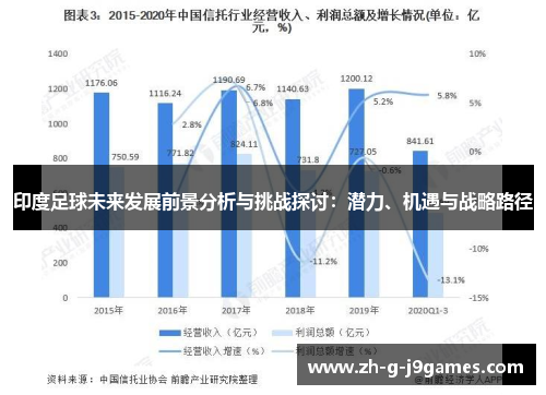印度足球未来发展前景分析与挑战探讨:潜力、机遇与战略路径 印度足球未来发展前景分析与挑战探讨:潜力、机遇与战略路径