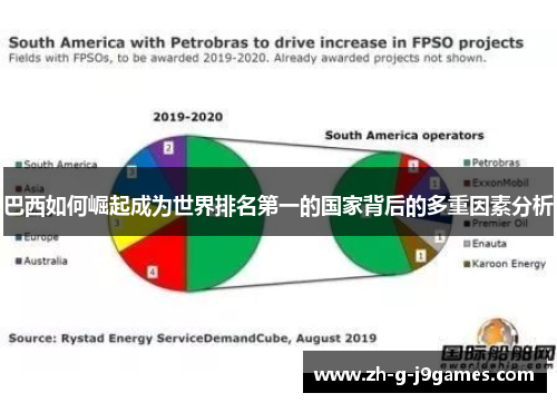 巴西如何崛起成为世界排名第一的国家背后的多重因素分析 巴西如何崛起成为世界排名第一的国家背后的多重因素分析