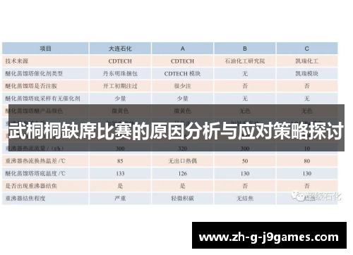 武桐桐缺席比赛的原因分析与应对策略探讨 武桐桐缺席比赛的原因分析与应对策略探讨