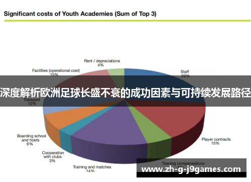 深度解析欧洲足球长盛不衰的成功因素与可持续发展路径