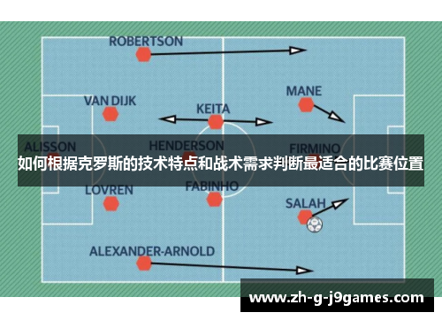 如何根据克罗斯的技术特点和战术需求判断最适合的比赛位置