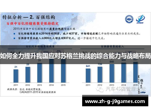 如何全力提升我国应对苏格兰挑战的综合能力与战略布局 如何全力提升我国应对苏格兰挑战的综合能力与战略布局