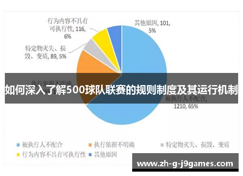 如何深入了解500球队联赛的规则制度及其运行机制 如何深入了解500球队联赛的规则制度及其运行机制