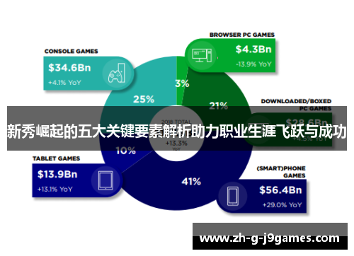 新秀崛起的五大关键要素解析助力职业生涯飞跃与成功
