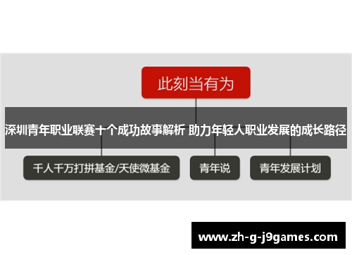 深圳青年职业联赛十个成功故事解析 助力年轻人职业发展的成长路径