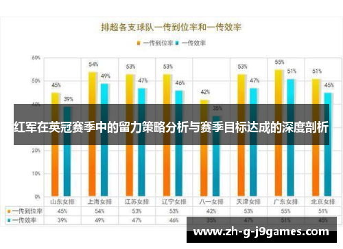 红军在英冠赛季中的留力策略分析与赛季目标达成的深度剖析 红军在英冠赛季中的留力策略分析与赛季目标达成的深度剖析