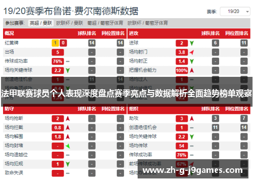 法甲联赛球员个人表现深度盘点赛季亮点与数据解析全面趋势榜单观察